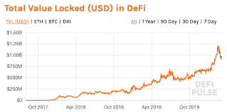 Ethereum (eth) cryptocurrency market info. The Present And Future Of The Ethereum Network Cryptocurrency Eth Usd Seeking Alpha