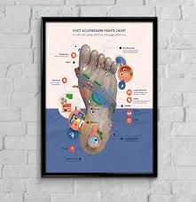 Foot Acupressure Points Chart A Self Care And Foot Massage