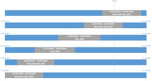 Microsoft Visio Product Lifecycle Chart Bvisual