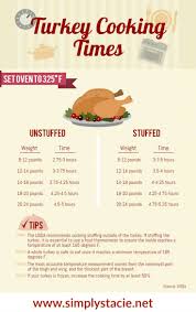 And visit our how to plan and cook thanksgiving guide for more ideas and. How To Roast A Turkey Simply Stacie