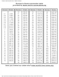 40 organized gold grams to ounces conversion chart