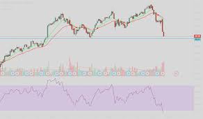 Stay up to date on the latest stock price, chart, news, analysis, fundamentals, trading and investment tools. Bmo Stock Price And Chart Tsx Bmo Tradingview