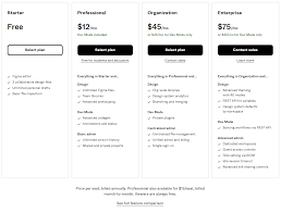 Figma Dev Mode is a scam : r/FigmaDesign