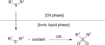 5 întregi și 5 pe 6 = 35 pe 6 1 kg de biscuiți costa = 52,5 : Green Chemical Engineering In China