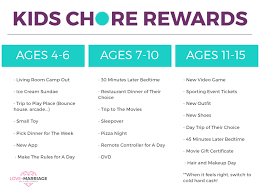 Kids Chore Rewards That Arent Money Chore Chart Kids