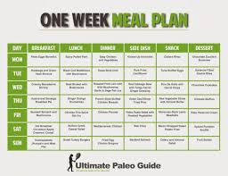 Good Meal Plans To Lose Weight Fast Good Diets For Weight