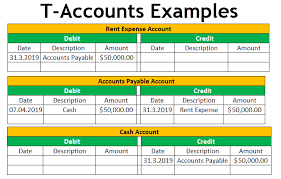 T Account Examples Step By Step Guide To T Accounts With