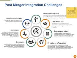 Merger And Acquisition Powerpoint Presentation Slides