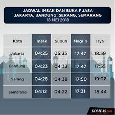 Hal yang paling sulit dalam sebuah kehidupan ini adalah mengalahkan diri sendiri. Jadwal Buka Puasa Di Jakarta Bandung Serang Dan Semarang Hari Ini 18 Mei 2018