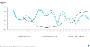 The good thing with royalties is that the asset is produced once, but forms a continuous stream of income. Why Music Royalties Are An Attractive Asset Class Toptal