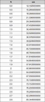 Check spelling or type a new query. 1 6 Feet To Centimetres Converter 1 6 Ft To Cm Converter