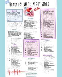 Get Your Study On All Need To Know Info For Right Sided Heart Failure Tag A Study Bu Nursing School Survival Nursing School Notes Nursing School Studying