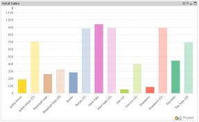 Solved Qlikview Chart Color Logic Qlik Community