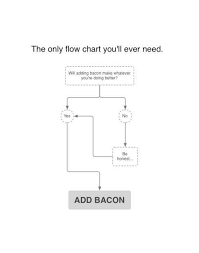 August | 2014 | Baconcoma.com