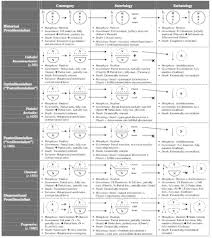 Worldview Comparison Custom Paper Example December 2019