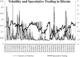 In the world of finance, speculation, or speculative trading, refers to the act of conducting a financial transaction that has substantial risk of losing value but also holds the expectation of a significant gain or other major value. Price Dynamics And Speculative Trading In Bitcoin Sciencedirect