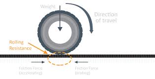 truck tires rolling resistance truck tires