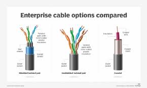 A = n d 2 π / 4 = 0.7854 n d 2. What Is Shielded Twisted Pair And Does It Work