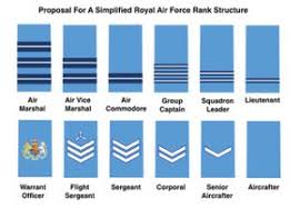 Is It Time For A New Military Rank Structure Wavell Room