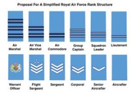 is it time for a new military rank structure wavell room