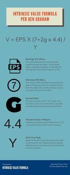Pin By Paul Yang On Business Economics Stocks Value Investing Intrinsic Value Value Stocks