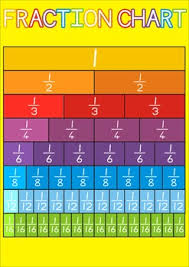 Full Fraction Chart Freebie