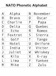 International phonetic alphabet § letters. Nato Phonetic Alphabet Chart Download Printable Pdf Templateroller