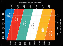 34 Up To Date Ping Golf Clubs Color Code Chart