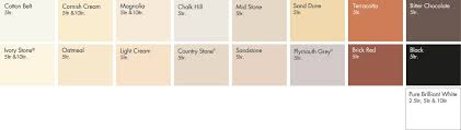 Sandtex Fine Textured Masonry Paint Masonry Paint Grey