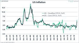 The consumer price index, or cpi, measures the average change over time in the prices people pay for goods and services, including fuel, utilities and food. 4pqqjhcfqugqzm