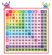 After a child has learned the facts, it is important for them to. Multiplication Chart Free Download Printable
