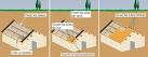 Bricolage: comment poser laposEasy Shingles (bardeaux) sur votre toit