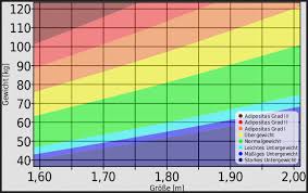 Bmi calculator (body mass index). Bmi Rechner Frau Body Mass Index Fur Frauen Berechnen Bmi Rechner Kind