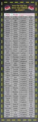 Finally A Chart That Tells You How Many Miles You Can Drive