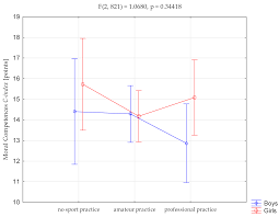 Amateur hotel bj girlfriend knows best. Ijerph Free Full Text The Role Of Sports Practice In Young Adolescent Development Of Moral Competence Html