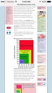 Blood Pressure Chart Blood Pressure Chart Pressure