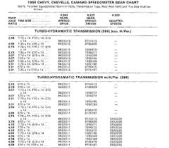 transmission speedometer gears