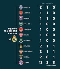 Sopcast, acestream links available here for you to get the highest quality of streaming. Boca Entre Los 11 Con Record Positivo Ante El Madrid