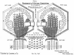 The English Concertina And Finger 4 The Concertina Journal