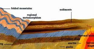 Contact Metamorphism Vs Regional Metamorphism Geology Metamorphic Rocks Metamorphic Rock Formation