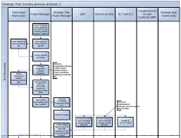 Example 2 Flowchart For A Business Scrutiny Or Compliance