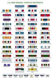 2011 Army Ribbon Order Of Precedence Chart Jpg Army Ribbons Military Ribbons Military Birthday