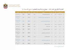 مواقع النتائج عن نتيجة الثانوية العامة 2020. Ø£Ø³Ù…Ø§Ø¡ Ø£ÙˆØ§Ø¦Ù„ Ø§Ù„Ø«Ø§Ù†ÙˆÙŠØ© Ø§Ù„Ø¹Ø§Ù…Ø© 2017
