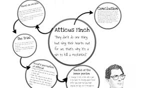 Here is a look at some of the best atticus aristotle quotes from his time. Atticus Finch By Alex Quy On Prezi Next