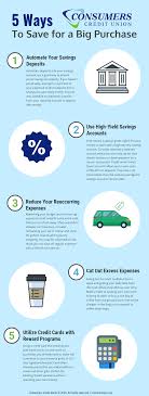 That translates to $833 per month out of your $4,167 monthly income. 5 Things You Can Do Today To Start Saving For A Big Purchase