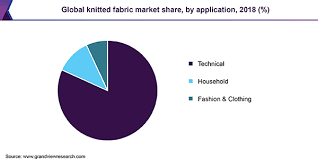 593 likes · 10 were here. Knitted Fabric Market Size Share Global Industry Report 2019 2025
