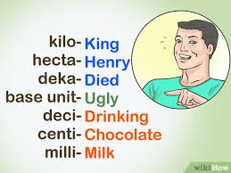 If they are dual (showing customary also), cover up, cut off, sand down, or paint over the old customary scales. 3 Ways To Understand The Metric System Wikihow