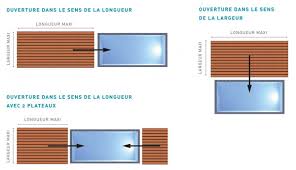 Terrasse Mobile Pour Piscine Est Elle Faite Pour Vous