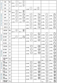 Nema Locking Configuration Chart