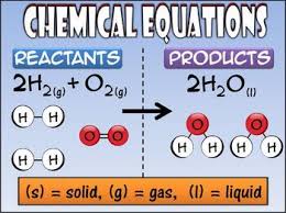Chemical Equations Posters Chemical Equation Teaching Chemistry Chemistry Lessons